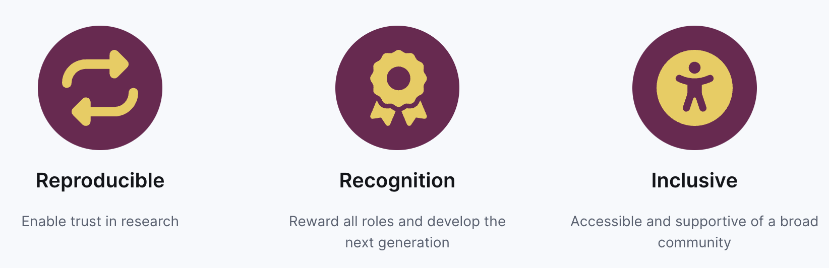 Three 'help your peers' principles: make your work reproducible, inclusive and credit everyone involved in it