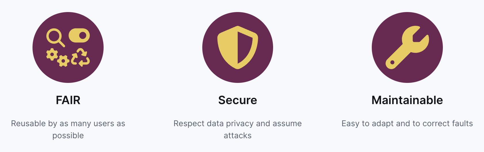 Three 'help your team' principles: write FAIR, secure and maintainable code